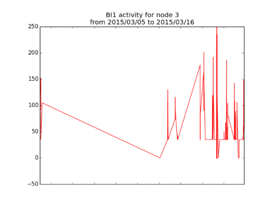 BI activity plot 4(1)