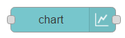 chart-node
